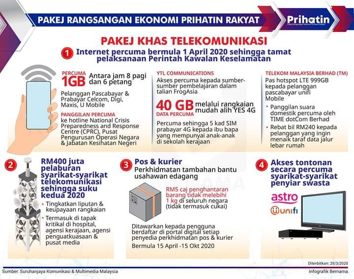 pakej telekomonikasi